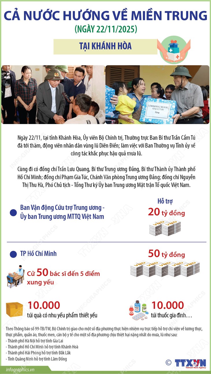 Cả nước hướng về miền Trung- Ảnh 1.