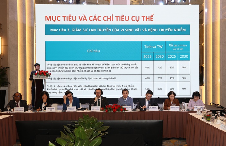 Thứ trưởng Trần Văn Thuấn: Tốc độ xuất hiện các chủng vi sinh vật kháng thuốc mới ngày càng nhanh- Ảnh 1.