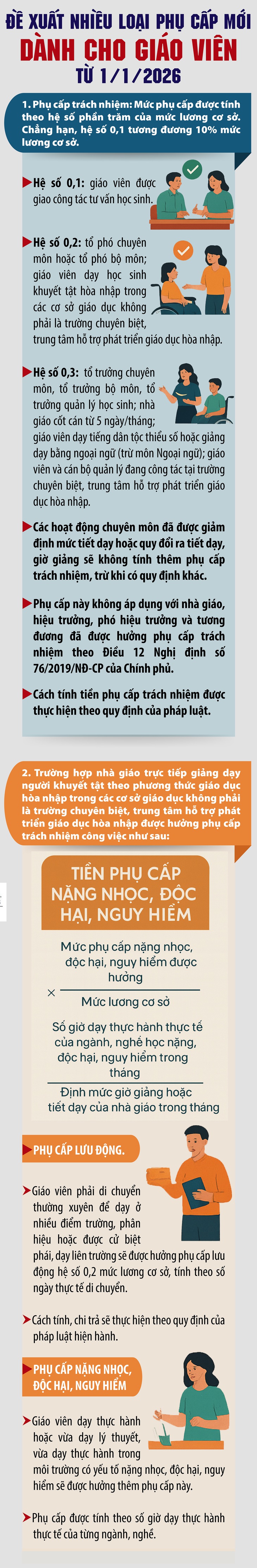 Giáo viên có thể được hưởng thêm nhiều phụ cấp mới từ 1/1/2026- Ảnh 1.