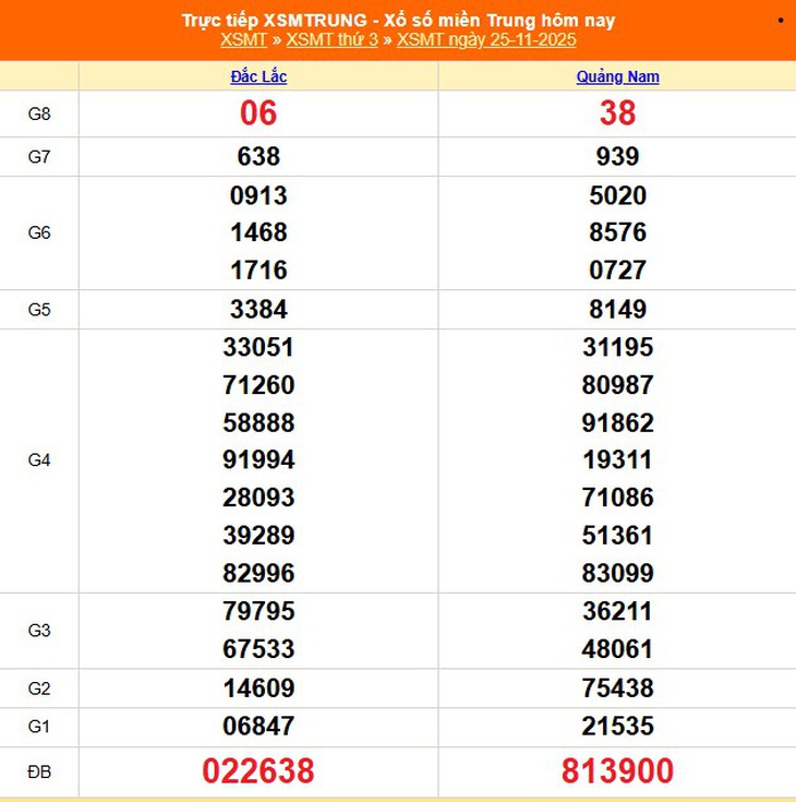 Kết quả xổ số miền Trung hôm nay ngày 1/12/2025 - XSMT 1/12- Ảnh 7.