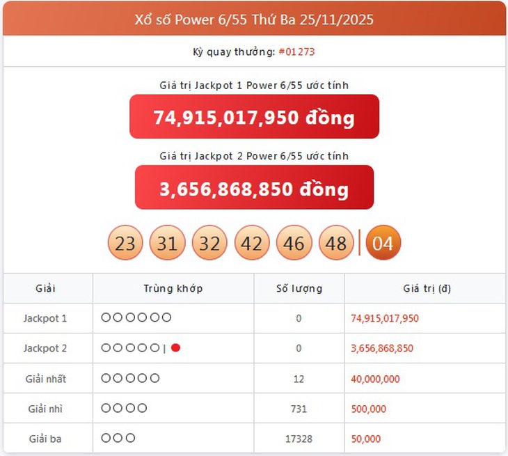 Kết quả xổ số Vietlott hôm nay 1/12/2025 - Vietlott 1/12 - Xổ số Power 6/55 và Mega 6/45 ngày 1/12- Ảnh 3.