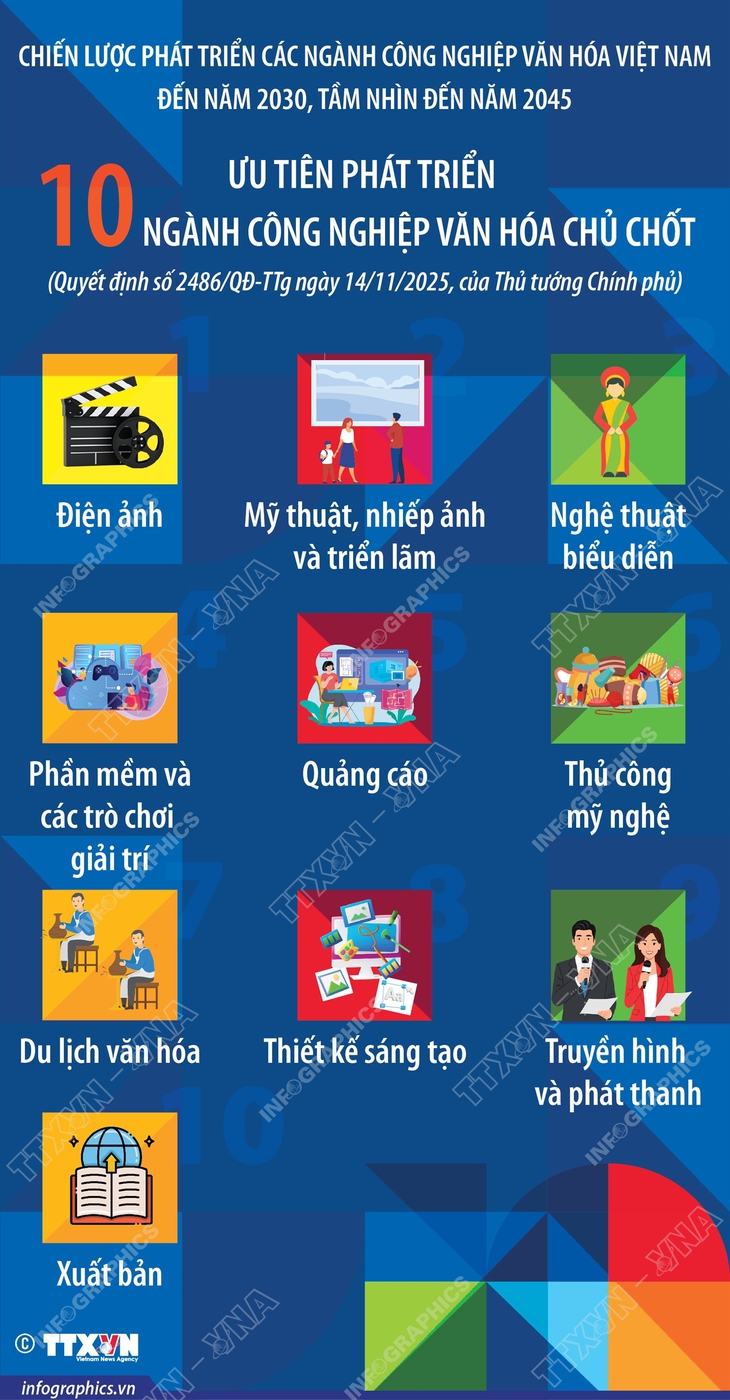 Ưu tiên phát triển 10 ngành công nghiệp văn hóa chủ chốt- Ảnh 1.