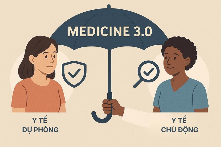 Từ dự phòng đến chủ động: bước chuyển của Medicine 3.0- Ảnh 1.