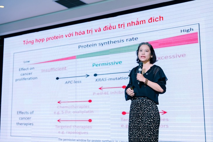 Vai trò của EPA và dinh dưỡng năng lượng cao trong hỗ trợ người bệnh ung thư- Ảnh 1.