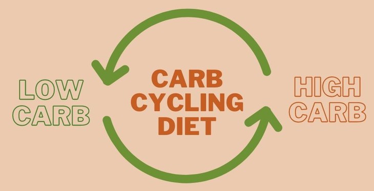 Giảm cân và điều chỉnh hormone từ chế độ ăn carb cycling- Ảnh 1.