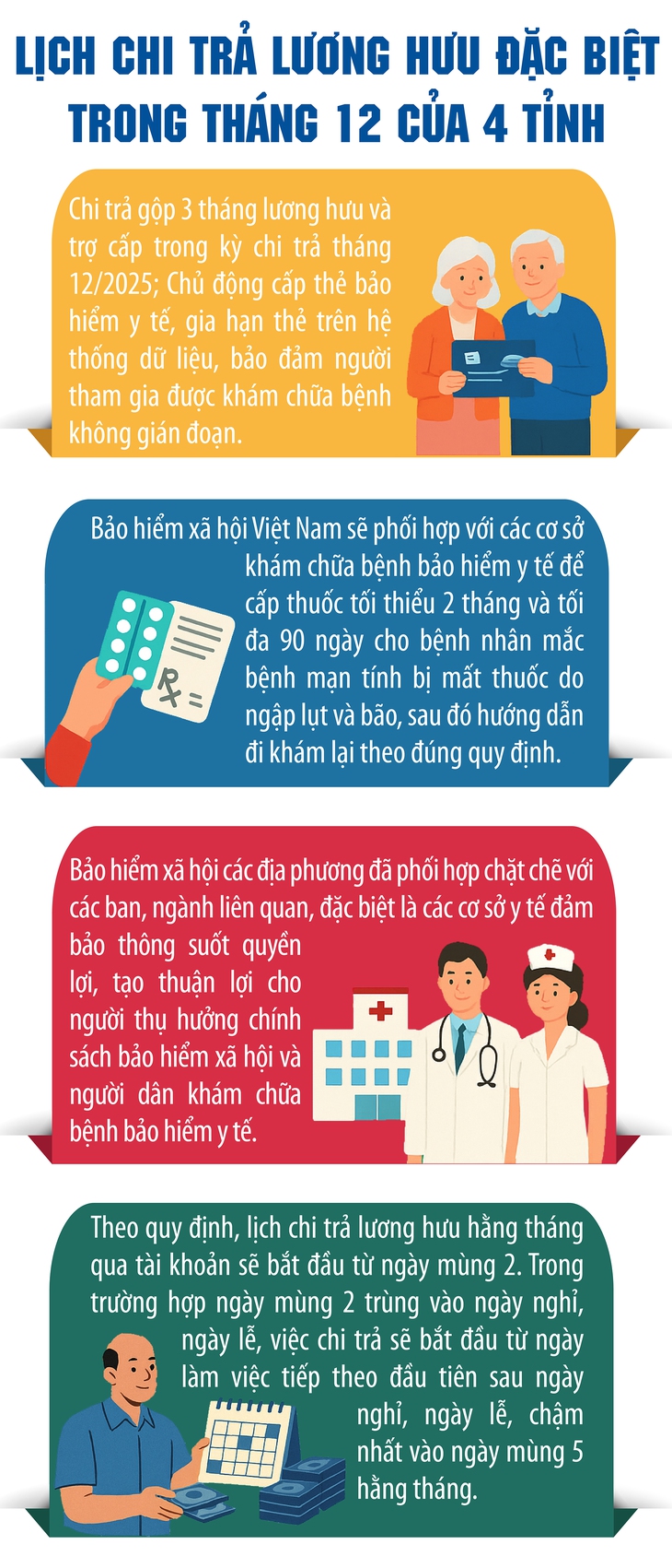 Lịch chi trả lương hưu đặc biệt trong tháng 12 của 4 tỉnh- Ảnh 1.