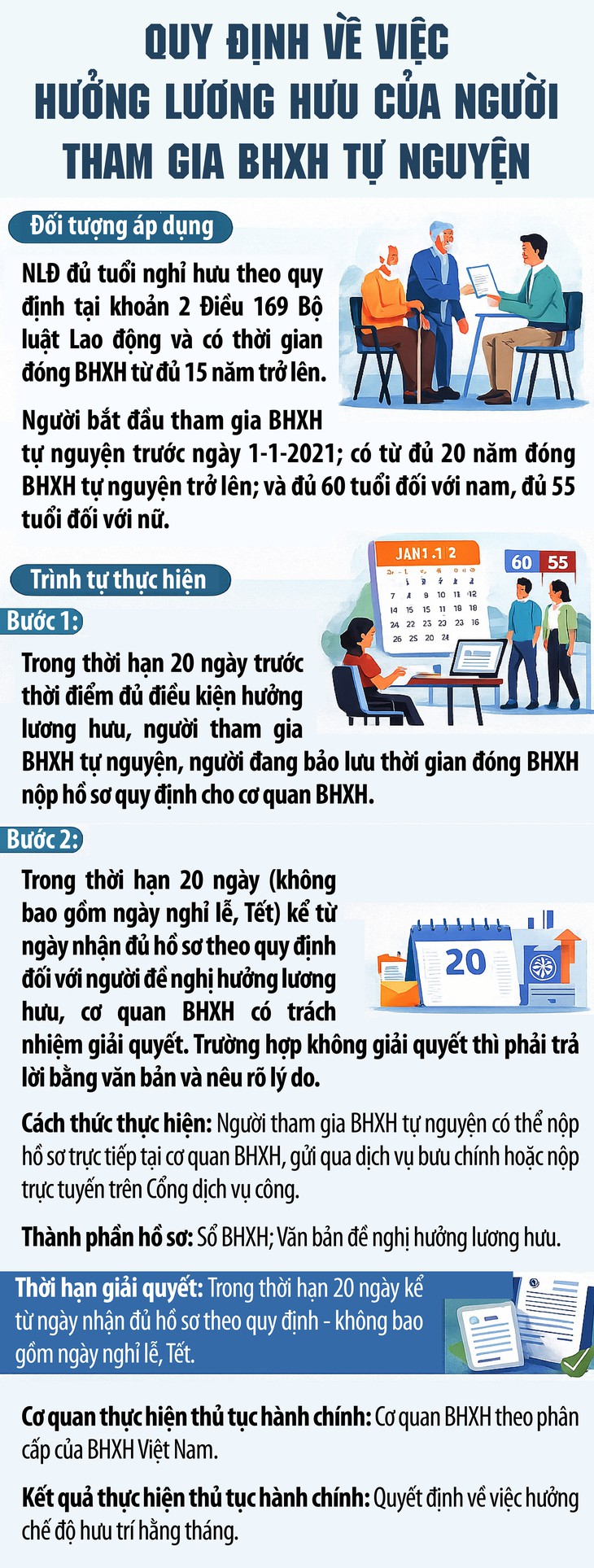 Người tham gia BHXH tự nguyện cần làm gì để được hưởng lương hưu?- Ảnh 1.