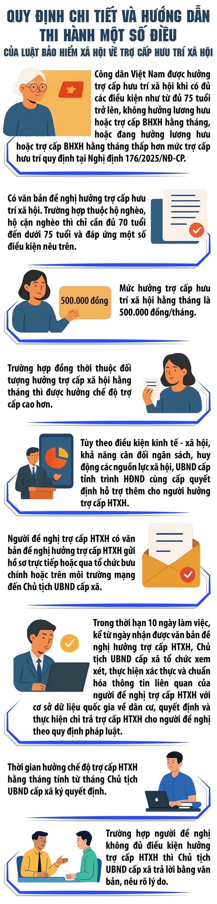 Chủ tịch xã quyết định chi trả trợ cấp hưu trí xã hội cho người già không có lương hưu- Ảnh 1. Chủ tịch xã quyết định chi trả trợ cấp hưu trí xã hội cho người già không có lương hưu- Ảnh 1.