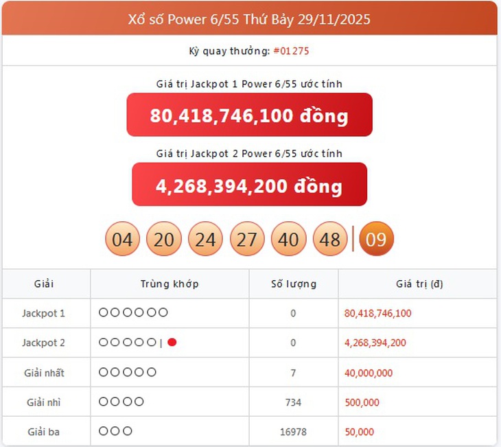 Kết quả xổ số Vietlott hôm nay 1/12/2025 - Vietlott 1/12 - Xổ số Power 6/55 và Mega 6/45 ngày 1/12- Ảnh 1.