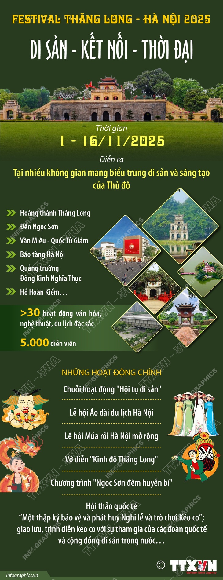 Festival Thăng Long - Hà Nội 2025: Di sản - Kết nối - Thời đại- Ảnh 1.