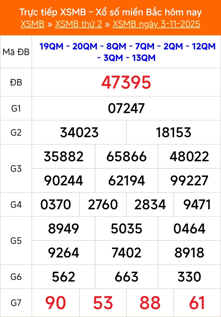 Kết quả xổ số miền Bắc hôm nay ngày 9/11/2025 - XSMB 9/11- Ảnh 7.