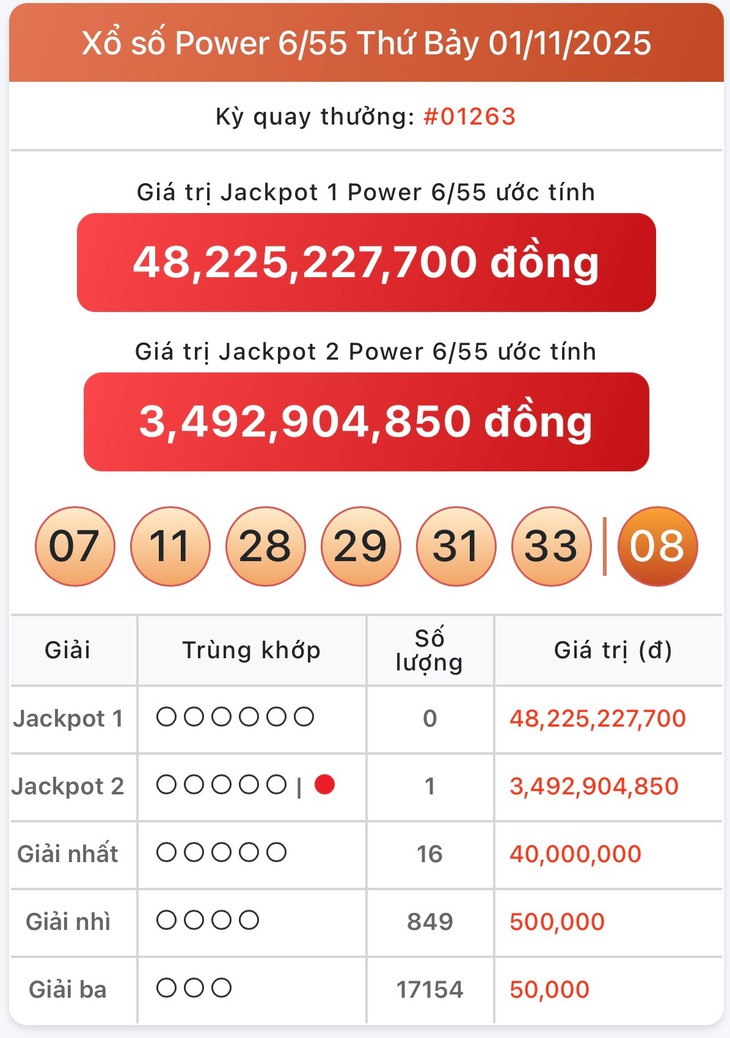 Kết quả xổ số Vietlott hôm nay 15/11/2025 - Vietlott 15/11 - Xổ số Power 6/55 ngày 15/11- Ảnh 7.