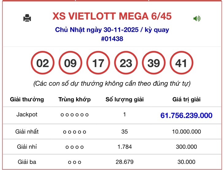 Kết quả xổ số Vietlott hôm nay 30/11/2025 - Vietlott 30/11 - Xổ số Mega 6/45 ngày 30/11- Ảnh 1.