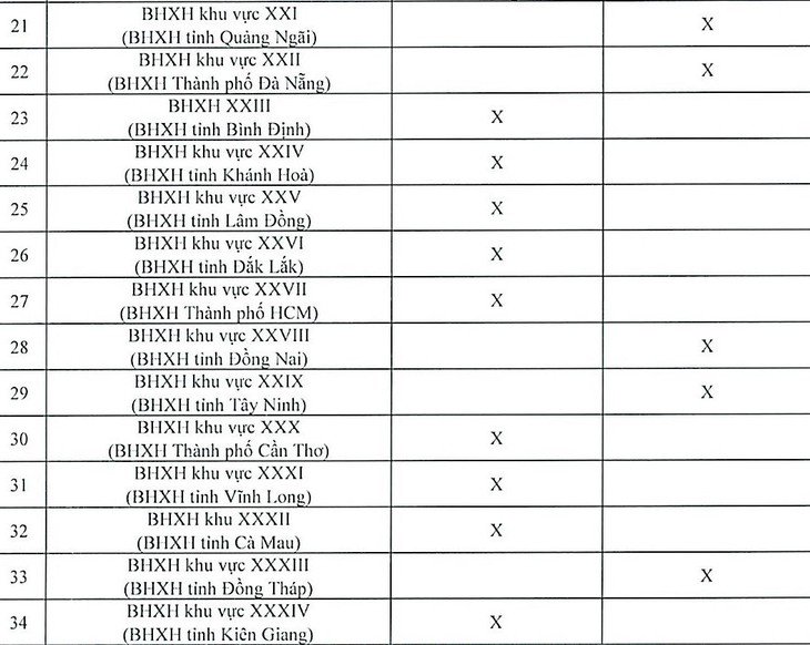 Lịch chi trả lương hưu tháng 12/2025 của 34 tỉnh và thành phố mới nhất- Ảnh 2.