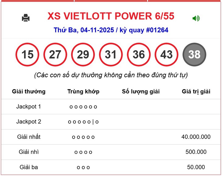 Kết quả xổ số Vietlott hôm nay 4/11/2025 - Vietlott 4/11 - Xổ số Power 6/55 ngày 4/11- Ảnh 1.