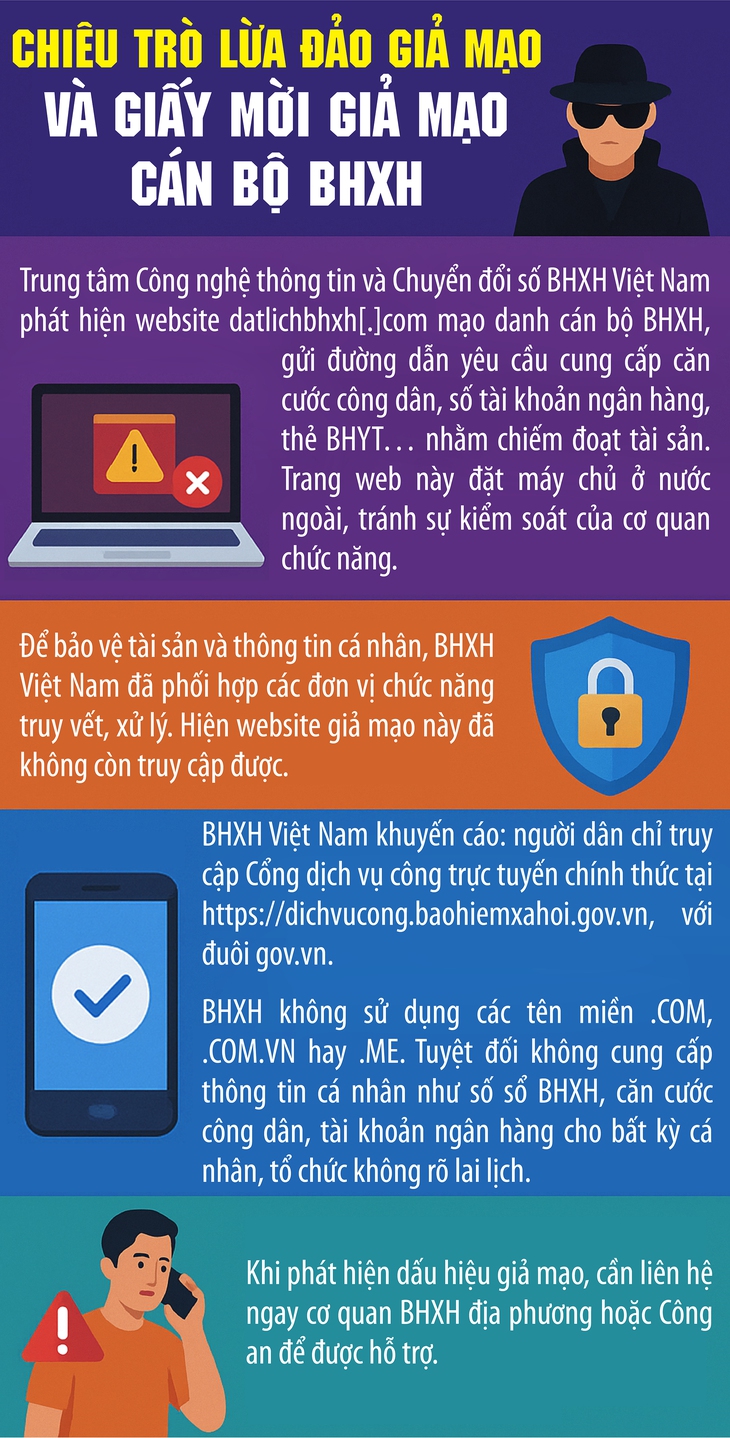Cảnh báo chiêu trò lừa đảo mới giả mạo cán bộ bảo hiểm xã hội- Ảnh 1.