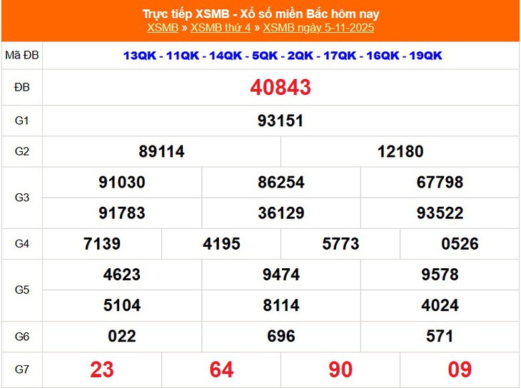 Kết quả xổ số miền Bắc hôm nay ngày 9/11/2025 - XSMB 9/11- Ảnh 5.