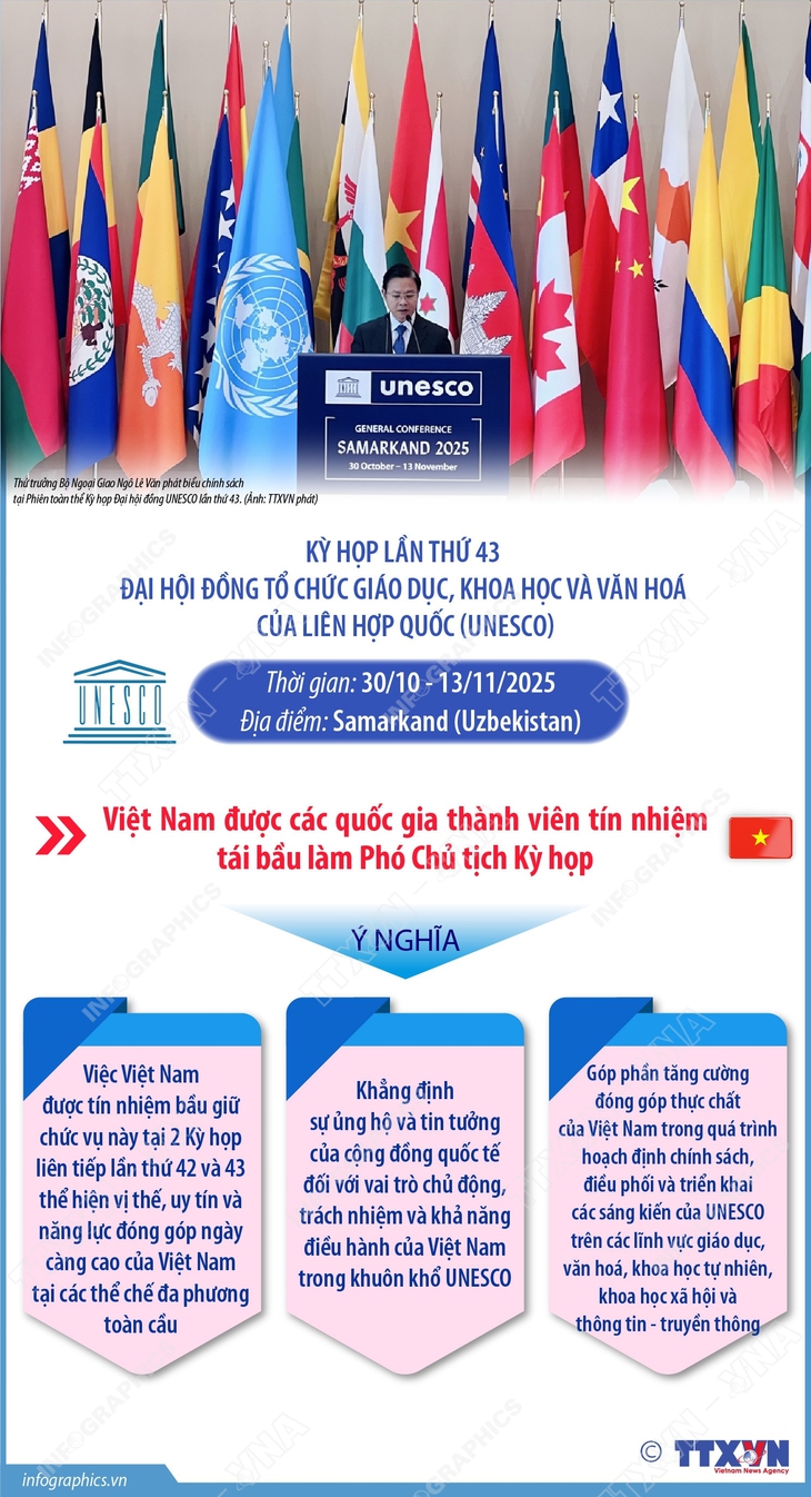 Việt Nam trúng cử Phó Chủ tịch Kỳ họp lần thứ 43 Đại hội đồng UNESCO- Ảnh 1.