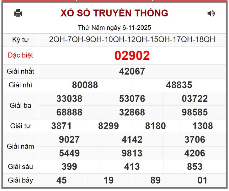 Kết quả xổ số miền Bắc hôm nay ngày 9/11/2025 - XSMB 9/11- Ảnh 4.