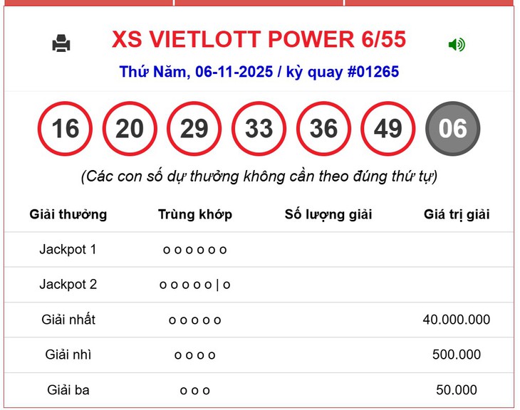 Kết quả xổ số Vietlott hôm nay 6/11/2025 - Vietlott 6/11 - Xổ số Power 6/55 ngày 6/11- Ảnh 1.