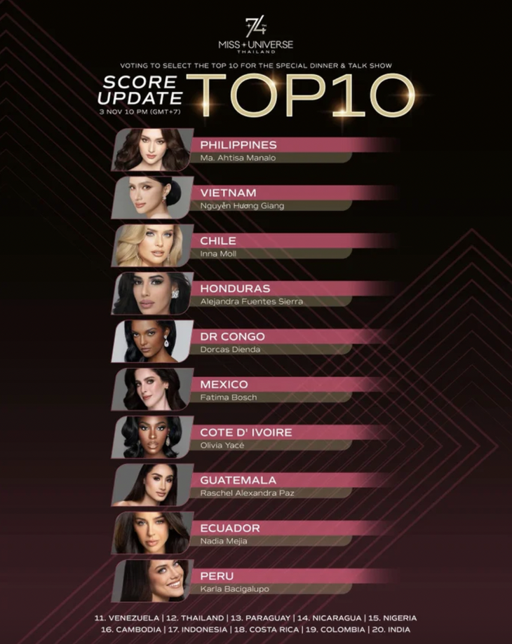 Hương Giang bị hủy kết quả tại Miss Universe 2025, điều gì đã xảy ra?- Ảnh 3.