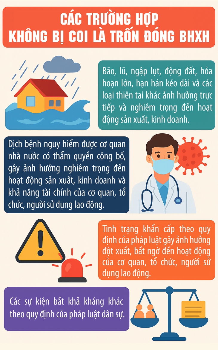 Các trường hợp không bị coi là trốn đóng BHXH- Ảnh 1.
