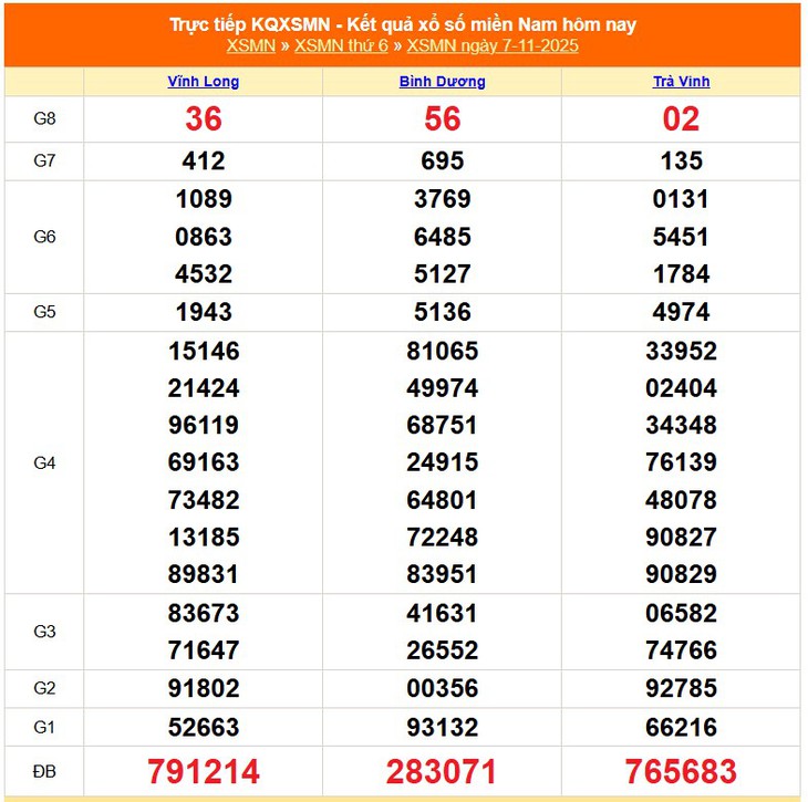 Kết quả xổ số miền Nam hôm nay ngày 9/11/2025 - XSMN 9/11- Ảnh 3.