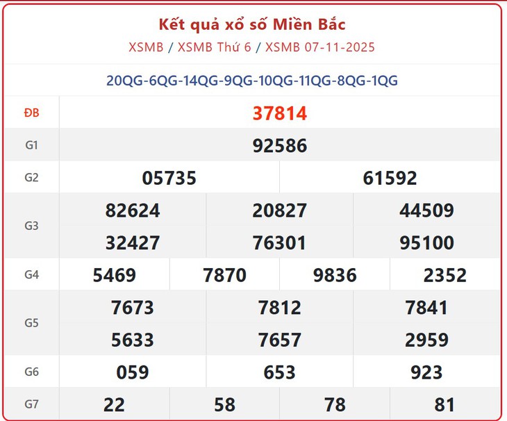 Kết quả xổ số miền Bắc hôm nay ngày 9/11/2025 - XSMB 9/11- Ảnh 3.