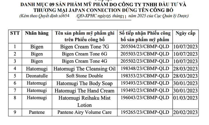 Công ty Japan Connection bị Bộ Y tế xử phạt 75 triệu và buộc tiêu huỷ 9 sản phẩm mỹ phẩm- Ảnh 1.