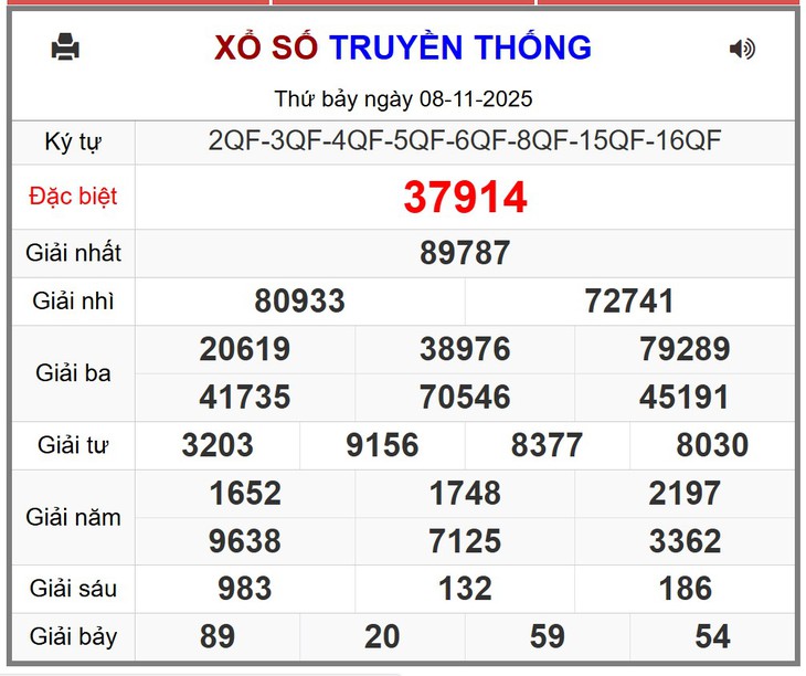 Kết quả xổ số miền Bắc hôm nay ngày 8/11/2025 - XSMB 8/11- Ảnh 1.