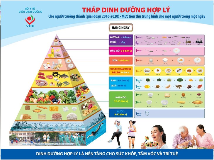 Làm cách nào để kích thích vị giác và đảm bảo đủ chất cho người già?- Ảnh 1.