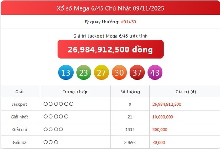 Kết quả xổ số Vietlott hôm nay 9/11/2025 - Vietlott 9/11 - Xổ số Mega 6/45 ngày 9/11- Ảnh 1.