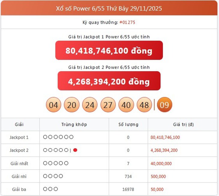 Kết quả xổ số Vietlott hôm nay 13/12/2025 - Vietlott 13/12 - Xổ số Power 6/55 ngày 13/12- Ảnh 7.