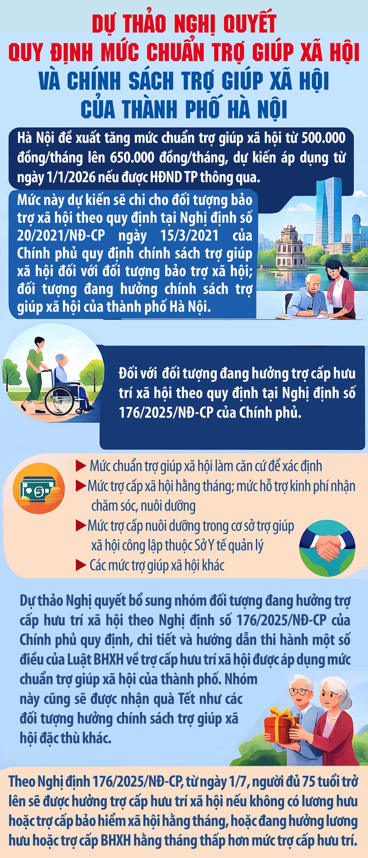 Đề xuất tăng mức trợ cấp cho người từ 75 tuổi không có lương hưu- Ảnh 1.