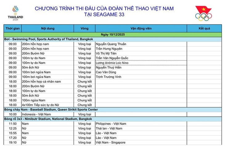 SEA Games 33 ngày 10/12: Bơi, đua thuyền, võ xuất trận- Ảnh 2. SEA Games 33 ngày 10/12: Bơi, đua thuyền, võ xuất trận- Ảnh 2.