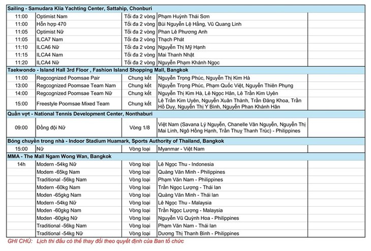 SEA Games 33 ngày 10/12: Bơi, đua thuyền, võ xuất trận- Ảnh 5. SEA Games 33 ngày 10/12: Bơi, đua thuyền, võ xuất trận- Ảnh 5.