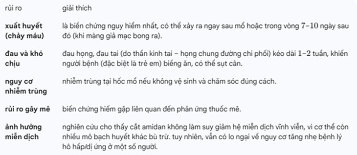 Lợi ích và rủi ro khi cắt amidan- Ảnh 3.