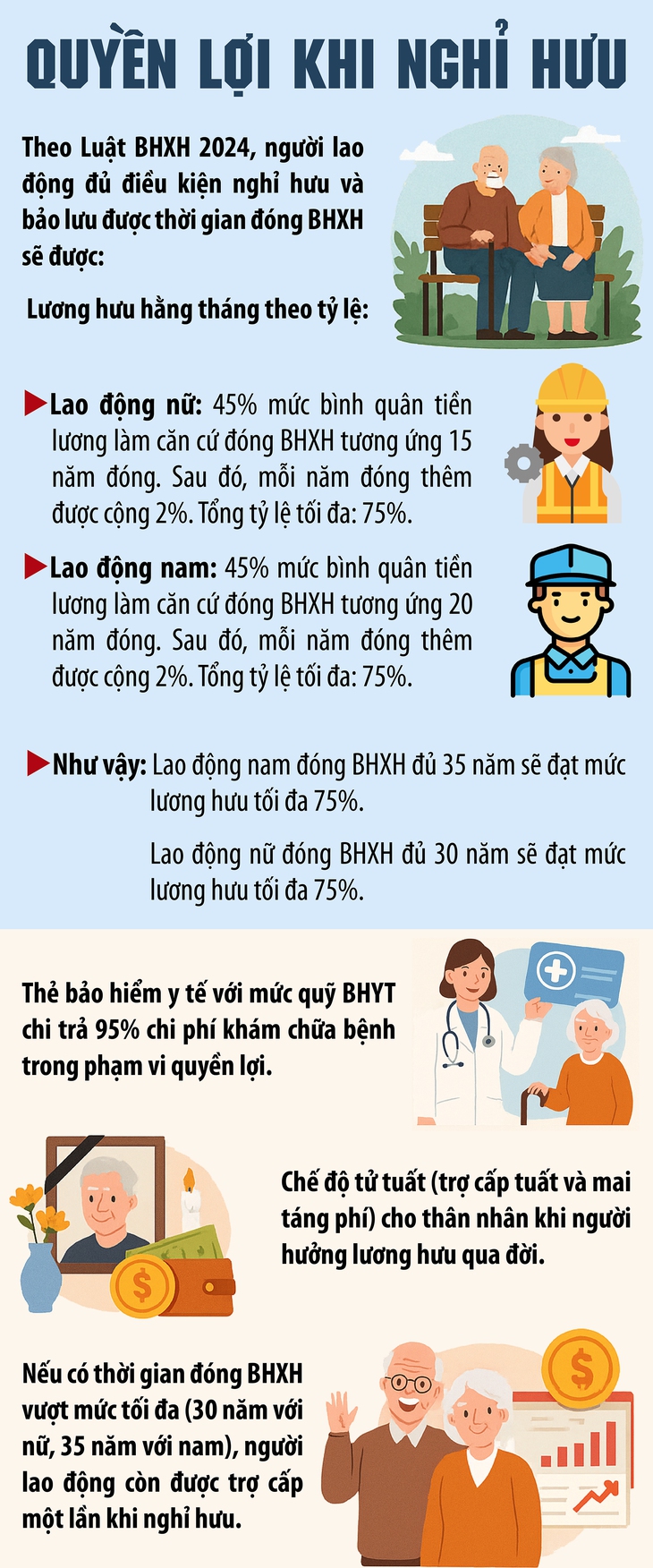 Quyền lợi khi nghỉ hưu không chỉ có lương hưu- Ảnh 1.