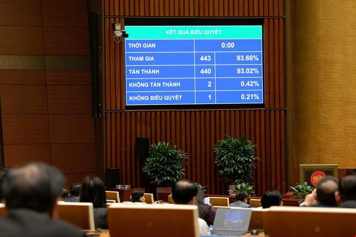 Quốc hội chính thức thông qua Luật Phòng bệnh- Ảnh 1.