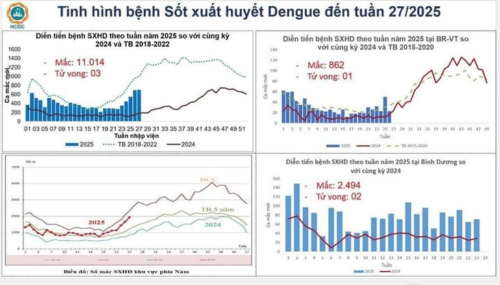 Vắc xin sốt xuất huyết tiêm mấy mũi ?- Ảnh 1.