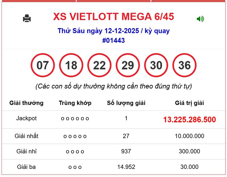 Kết quả xổ số Vietlott hôm nay 4/1/2026 - Vietlott 4/1 - Xổ số Mega 6/45 ngày 4/1- Ảnh 11.