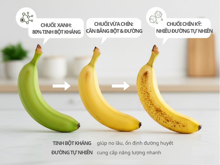 Chuối chín hay chuối xanh: Lựa chọn nào tốt hơn cho việc giảm cân?- Ảnh 1.