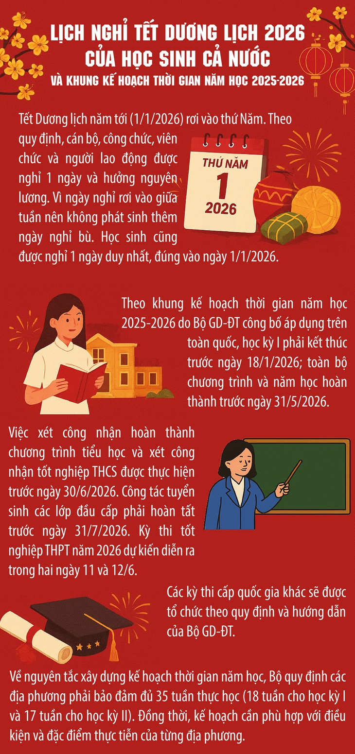 Lịch nghỉ Tết dương lịch 2026 của học sinh cả nước- Ảnh 1.