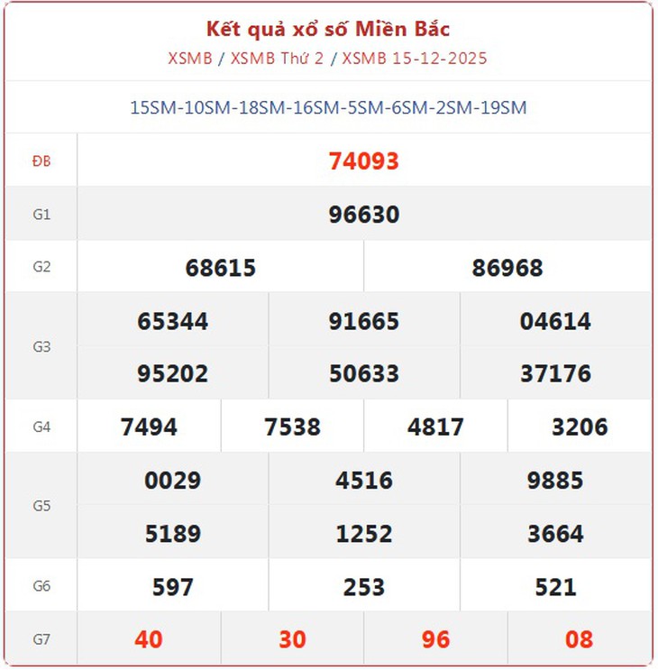 Kết quả xổ số miền Bắc hôm nay ngày 27/12/2025 - XSMB 27/12- Ảnh 13.