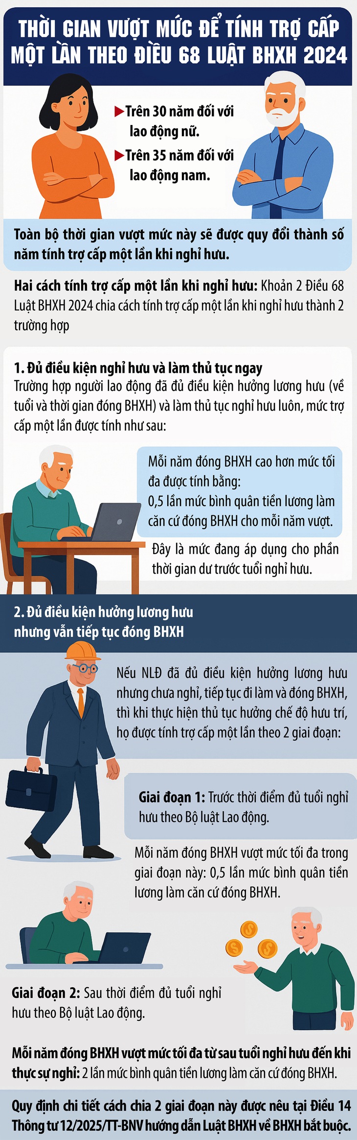 Cách tính trợ cấp một lần khi nghỉ hưu- Ảnh 1.