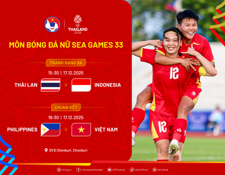 Lịch thi đấu chung kết bóng đá nữ SEA Games 33: ĐT nữ Việt Nam tái đấu Philippines- Ảnh 1.