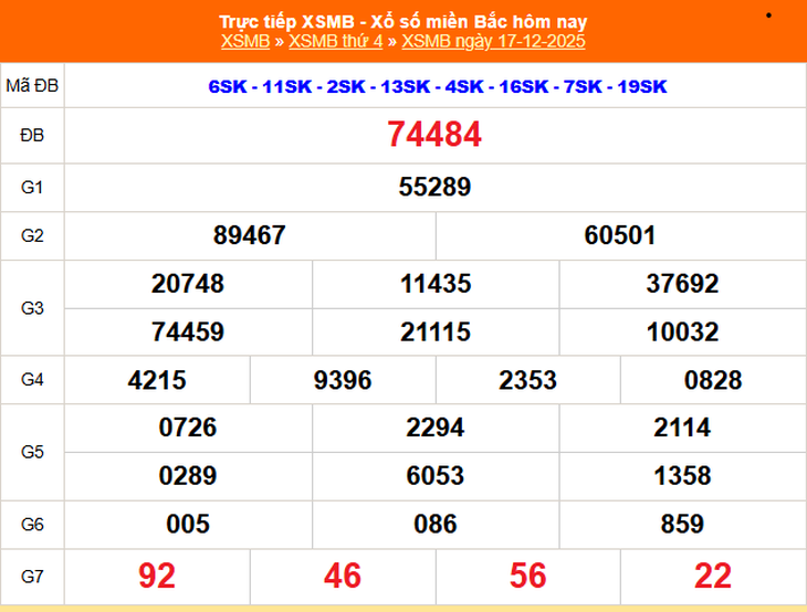 Kết quả xổ số miền Bắc hôm nay ngày 27/12/2025 - XSMB 27/12- Ảnh 11.