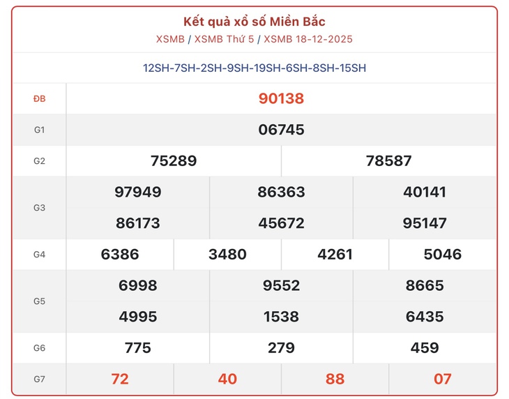 Kết quả xổ số miền Bắc hôm nay ngày 27/12/2025 - XSMB 27/12- Ảnh 10.