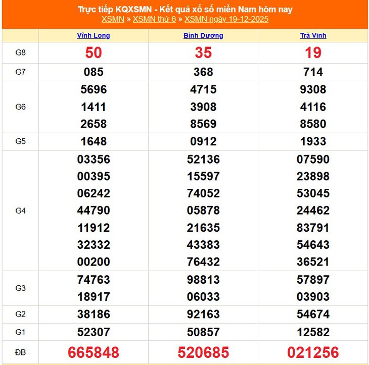Kết quả xổ số miền Nam hôm nay ngày 27/12/2025 - XSMN 27/12- Ảnh 9.