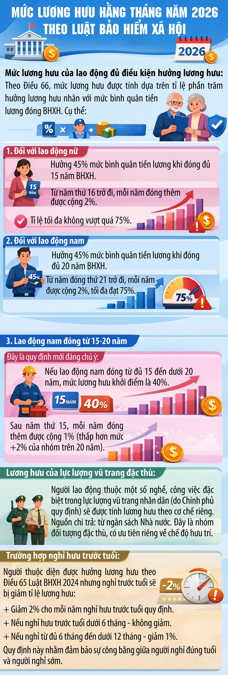 Mức lương hưu hằng tháng năm 2026 theo Luật Bảo hiểm xã hội- Ảnh 1.